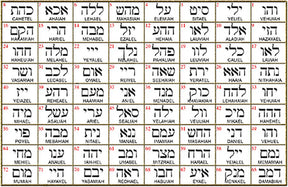 I said Kabbalah RECOGNIZING THE PURPOSE UNDER THE DISORDER Mem Bet Yod Name of God 70 YABAMIAH 2.5 Cm 9 Gr Art 1942 - Bricks Masons