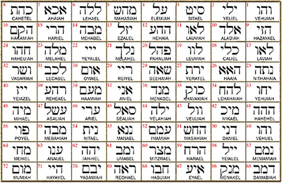I said Kabbalah CONTACT WITH THE SOULS THAT HAVE DEPARTED Vav Bet Chet Name of God 68 HABUIAH 2.5 Cm 9 Gr Art 1940 - Bricks Masons